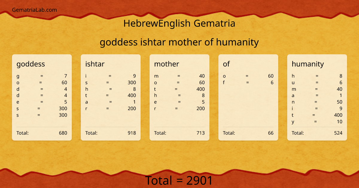 goddess ishtar mother of humanity in hebrewEnglish Gematria